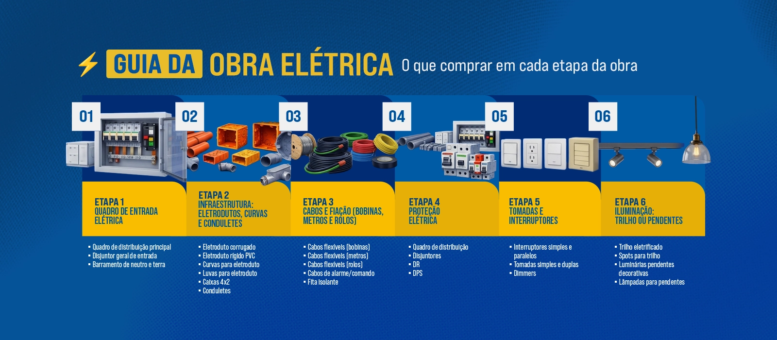 FullBanner Home Ciclo de Obra