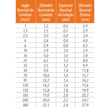 CABO FLEXIVEL 6MM VERDE 750V ROLO COM 15 METROS - SIL
