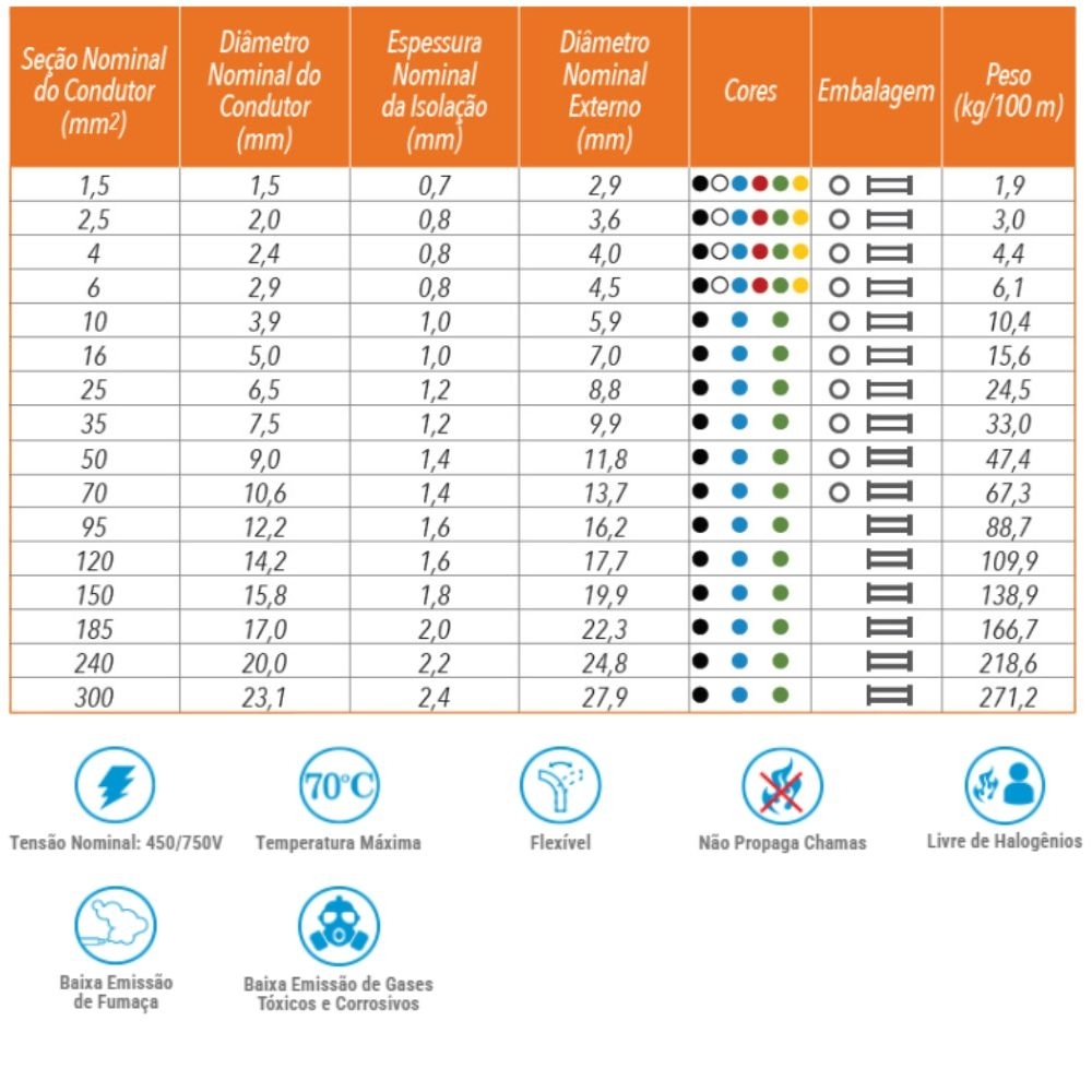 Cabo Atox 4mm Vermelho 750v Rolo 100 Metros - Sil