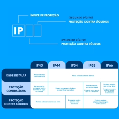 PROJETOR LED PLAY 30W BIVOLT LUZ AMARELA 3000K 2340LM IP66 - BLUMENAU