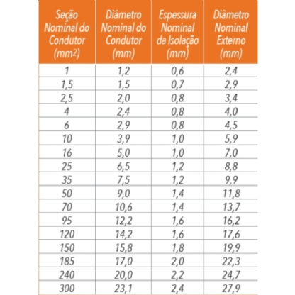Cabo Flexivel 1mm 750v Rolo 100 Metros Marrom - Sil