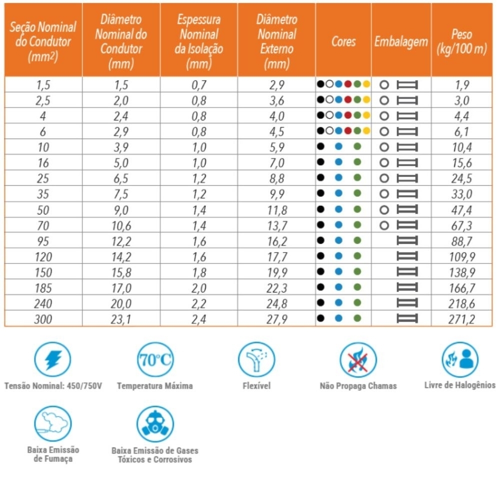 Cabo Atox 1,5mm Branco 750v Rolo 100 Metros - Sil