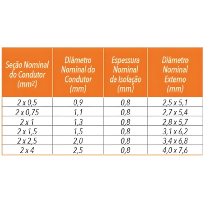 CORDAO PARALELO 4MM PRETO 300V ROLO COM 100 METROS - SIL