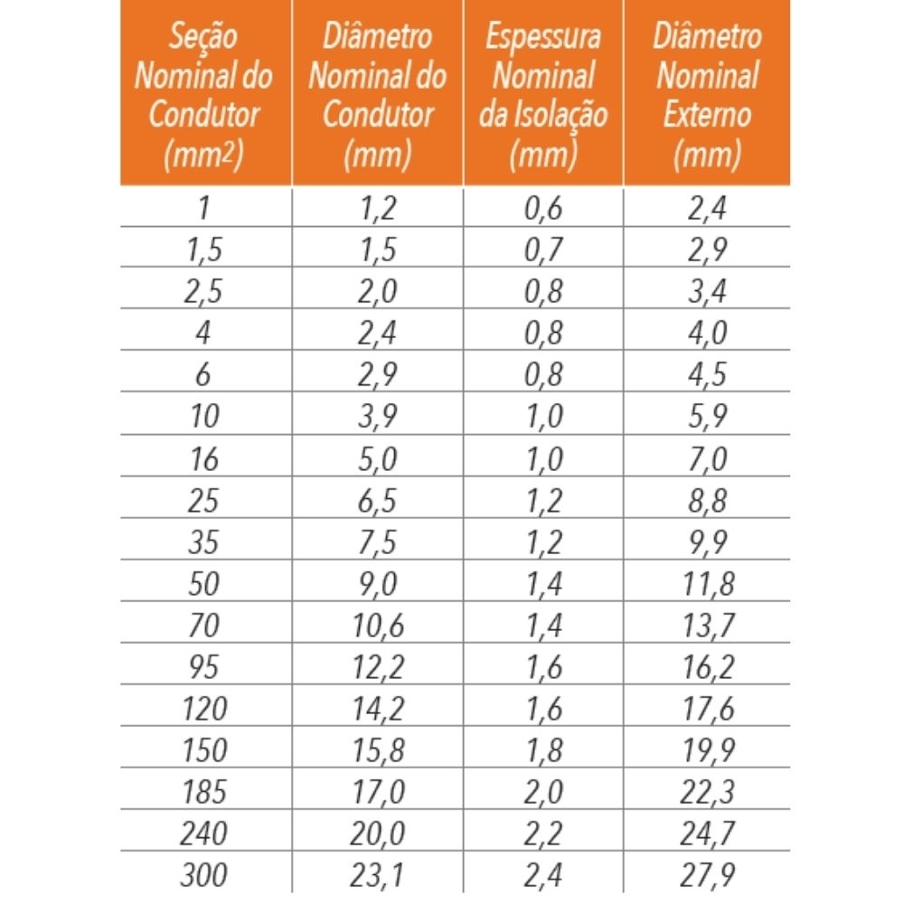CABO FLEXIVEL 2,5MM AZUL ESCURO 750V ROLO COM 100 METROS - SIL
