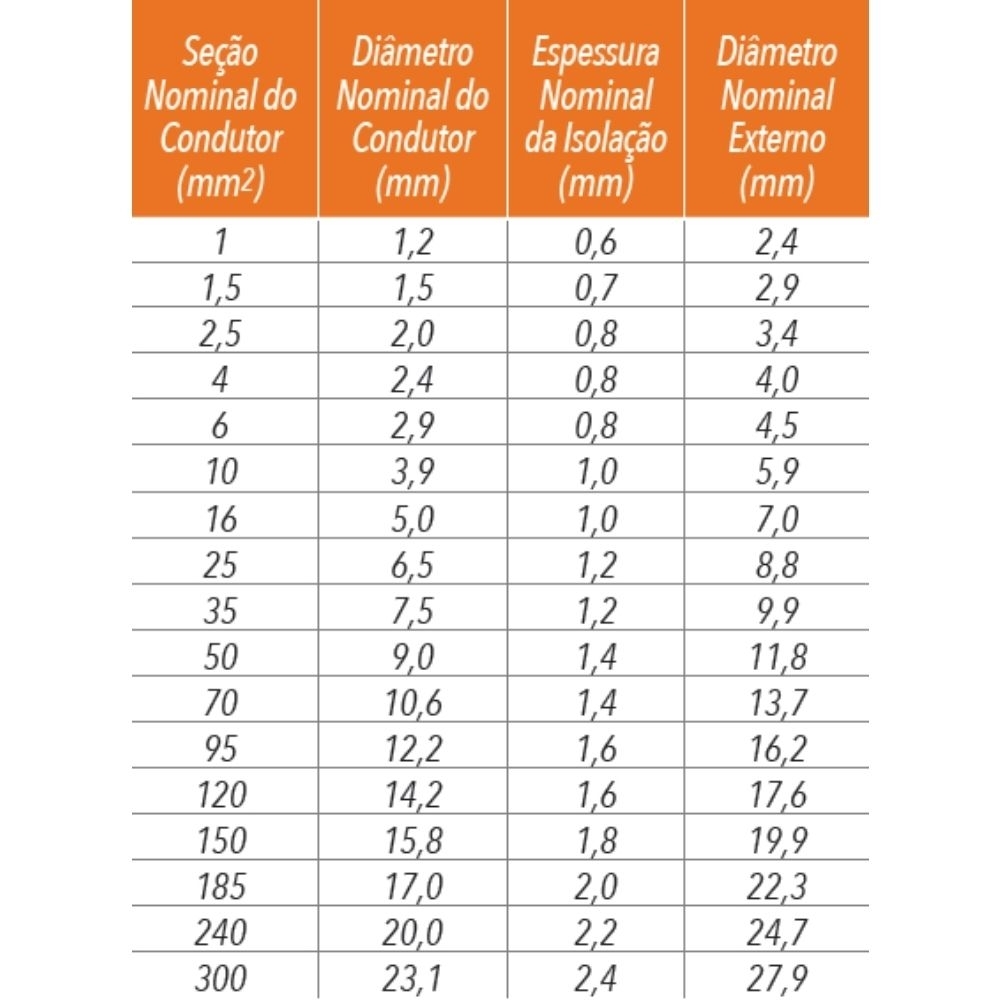 Cabo Flexivel 1,5mm Verde e Amarelo 750v Rolo Com 100 - Sil