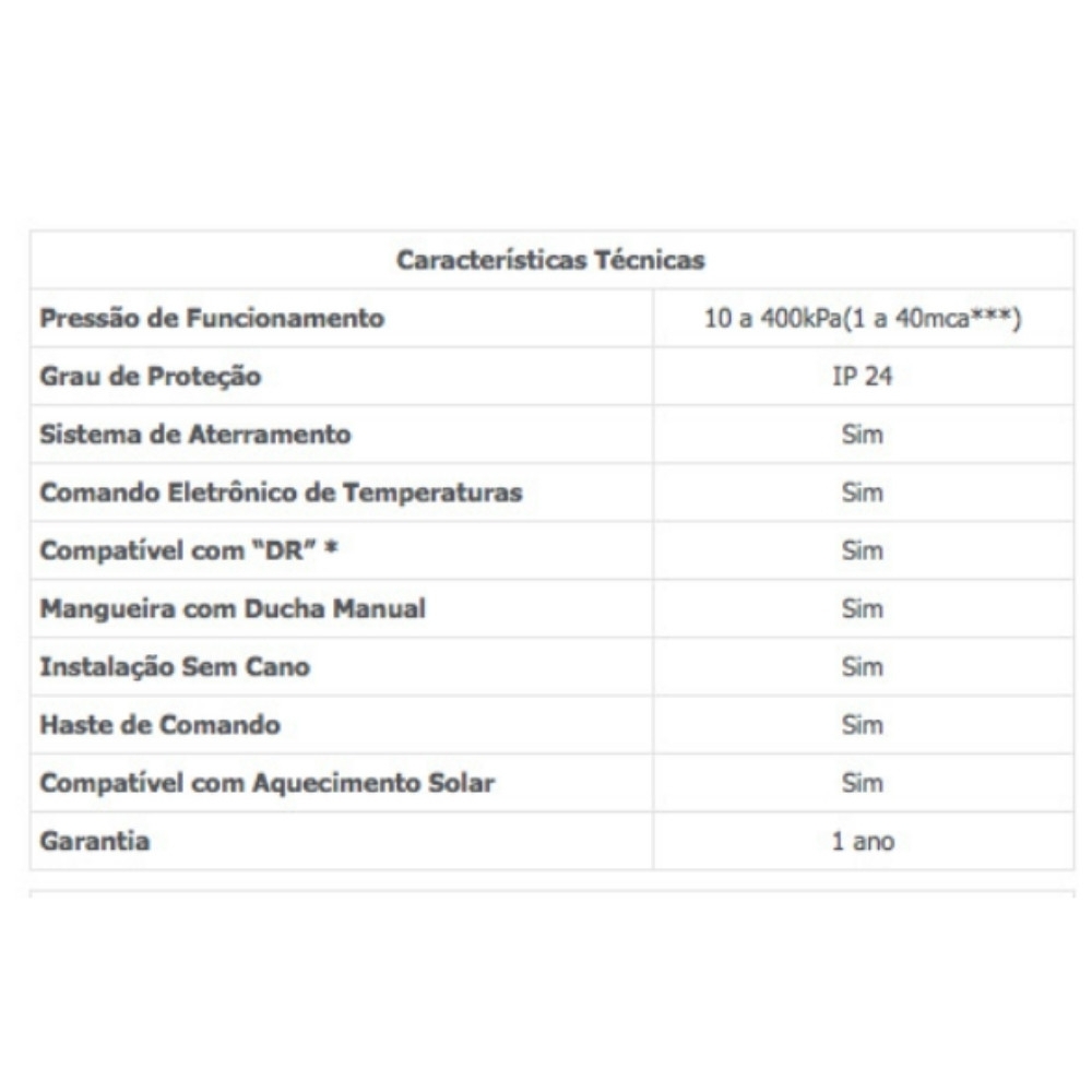 Chuveiro Ducha Advanced Eletronica 7500w 220v - Lorenzetti