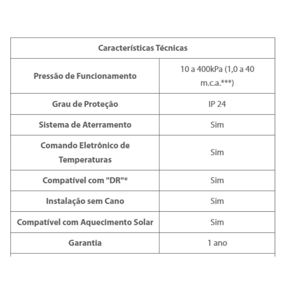 CHUVEIRO ACQUA CENTURY DIGITAL 7500W 220V PRETO E CROMADO - LORENZETTI