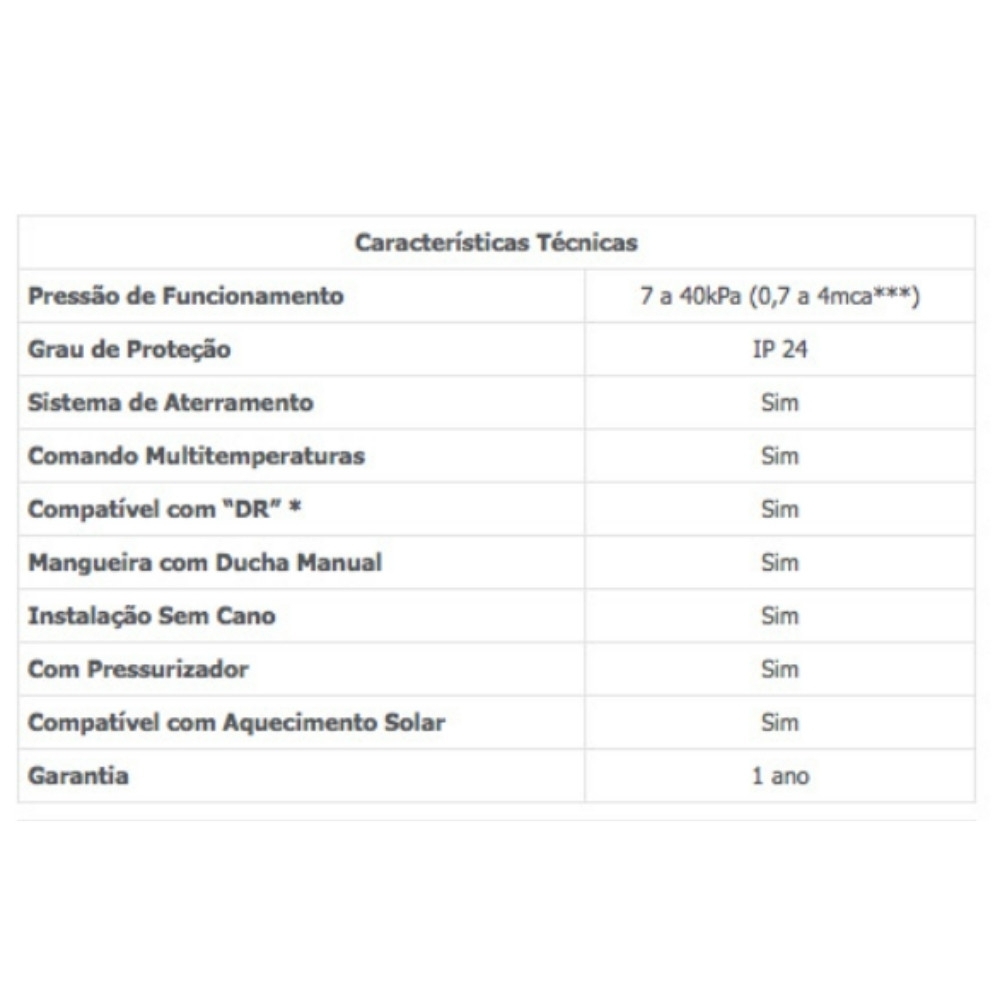 Chuveiro Ducha Eletrica Advanced Turbo Branco 6400w 220v - Lorenzetti