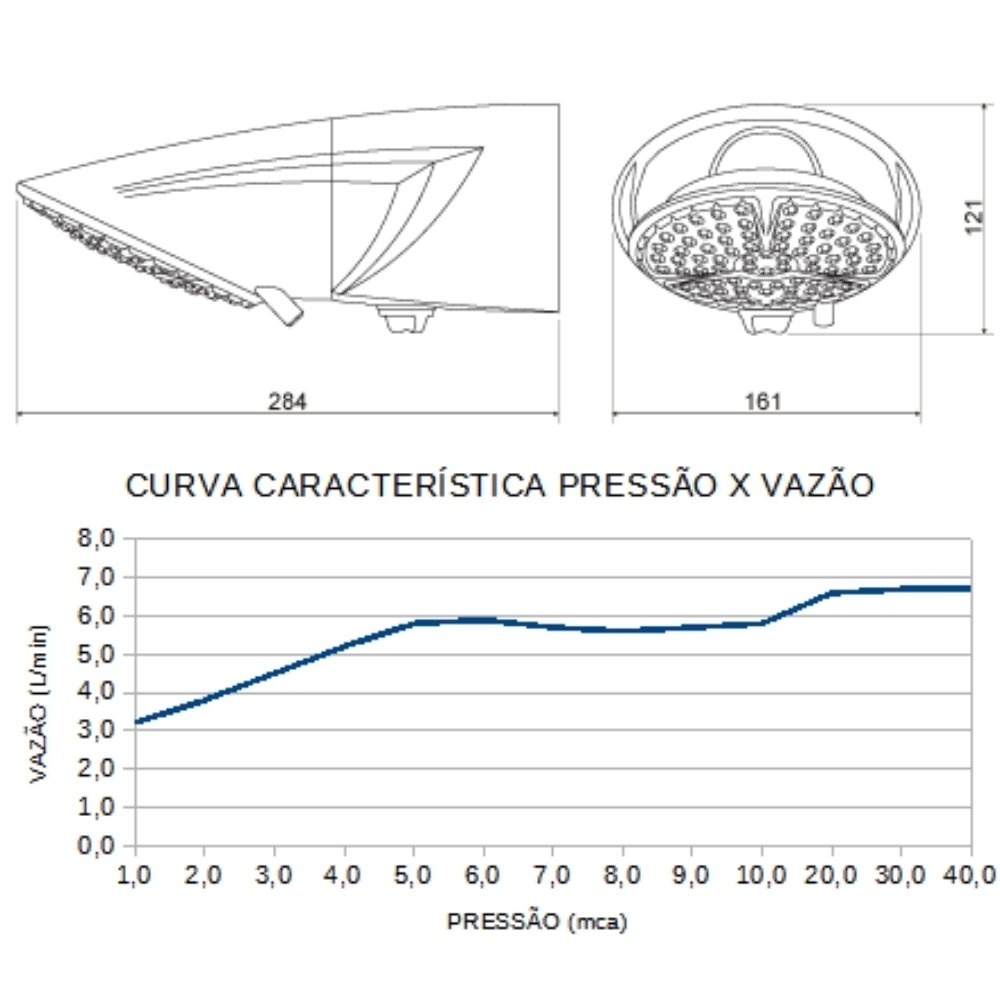 Chuveiro Ducha Top Jet Eletronica Branco 7500w 220v - Lorenzetti