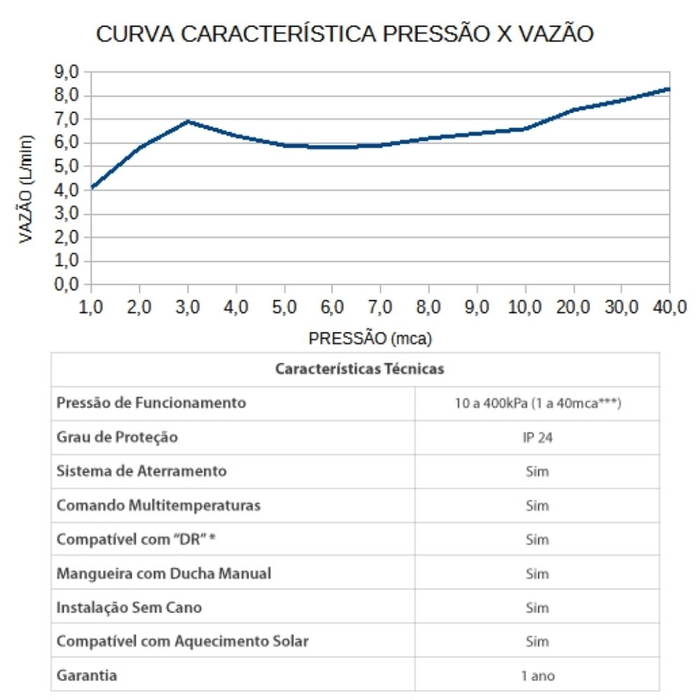 Ducha Eletrica Futura Multitemperaturas 220V 6800W - Lorenzetti