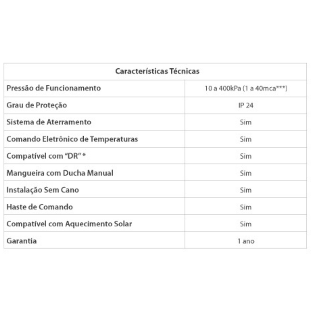Ducha Eletrica Futura Multitemperaturas 220V 7500W - Lorenzetti