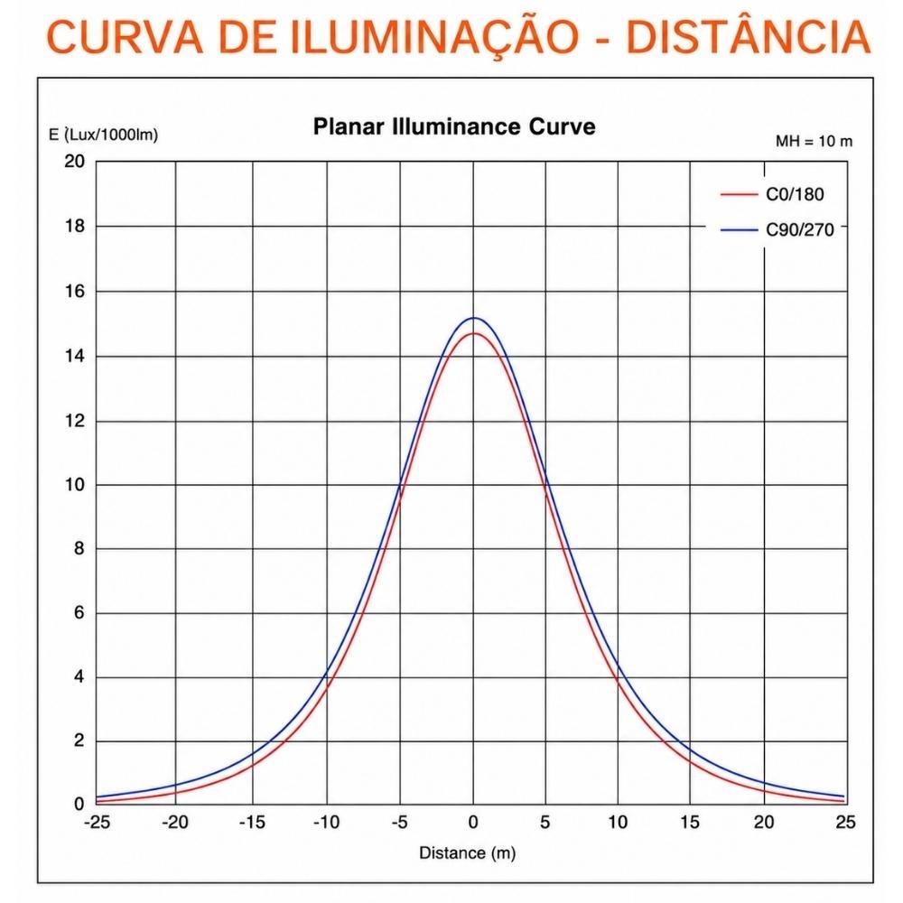 LUMINARIA LED SOBREPOR HERMETICA 36W BIVOLT LUZ BRANCA 6500K 5400LM IP65 - LEDVANCE