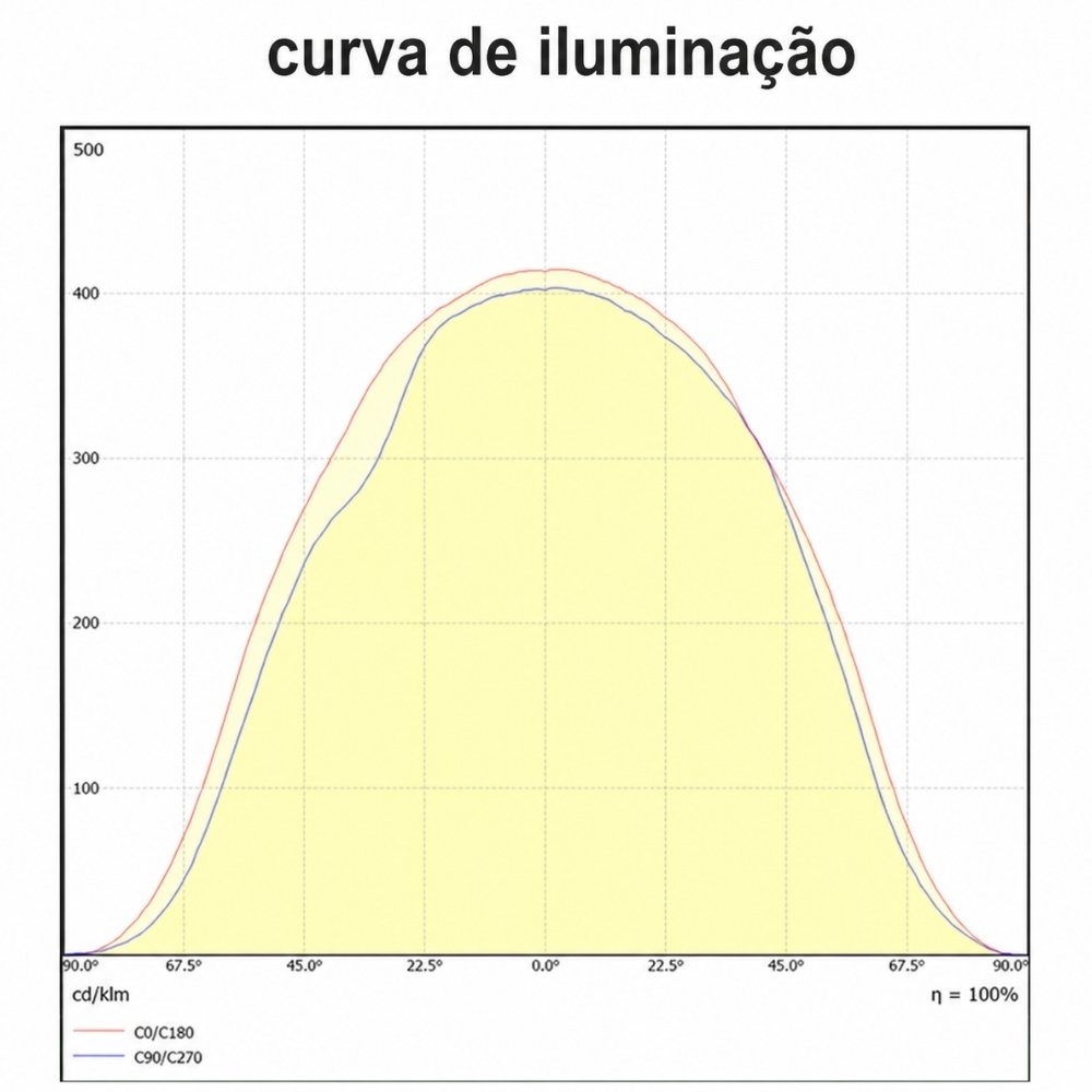 PROJETOR LED 50W BIVOLT 3000K 4000K 5000K 5000LM COMPACT PRETO IP66 - LEDVANCE