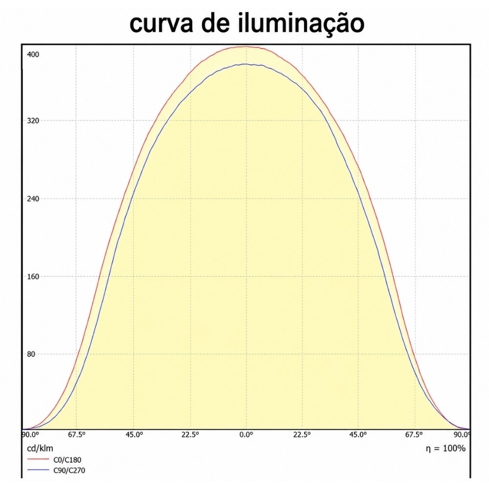 PROJETOR LED 100W BIVOLT 3000K 4000K 5000K 5000LM COMPACT PRETO IP66 - LEDVANCE