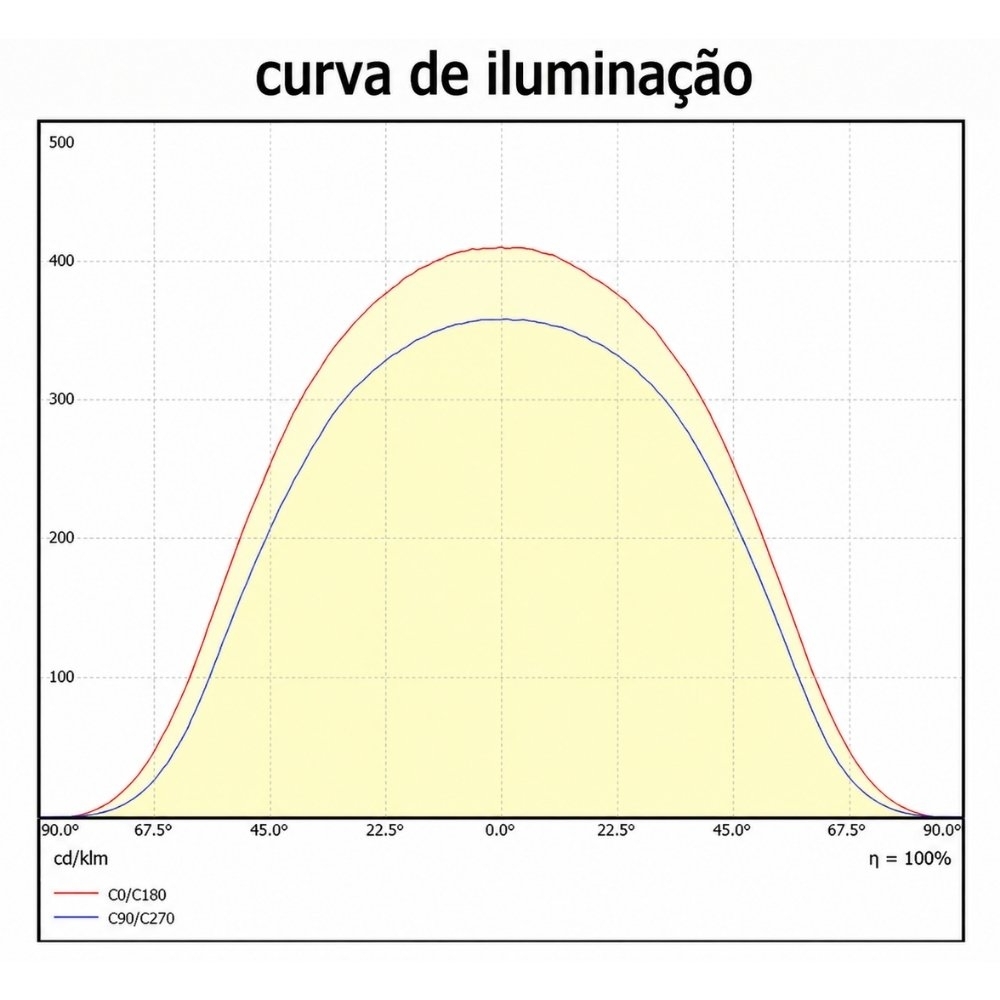 PROJETOR LED 150W BIVOLT 3000K 4000K 5000K 15000LM COMPACT PRETO IP66 - LEDVANCE