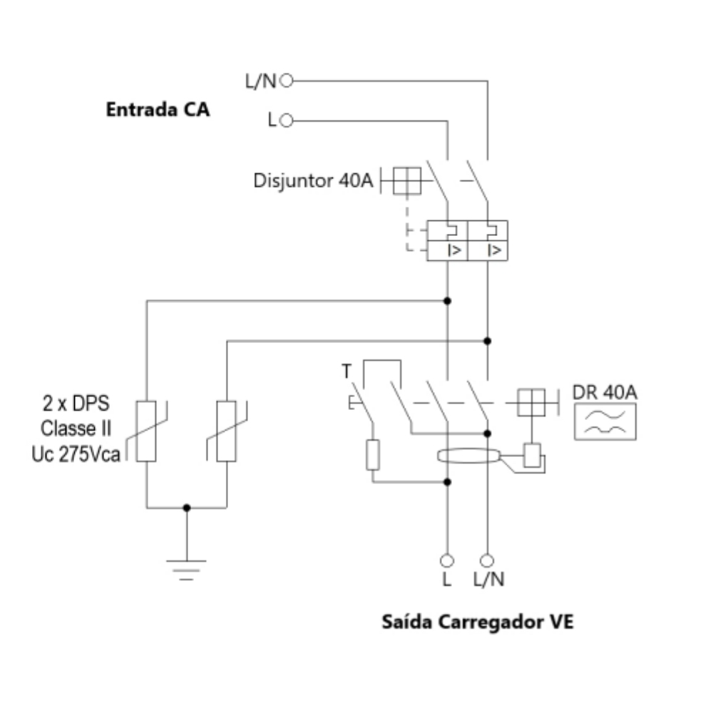 QUADRO PROTECAO CARREGADOR VEICULARES 7,4KW 220V 32A CINZA SEM TOMADA - SOPRANO