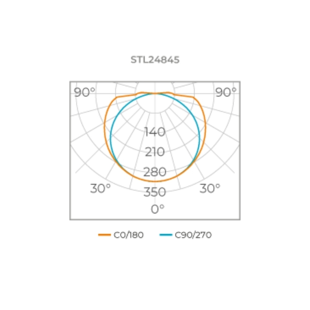 FITA LED ALL LIGHT PRO 16W/M 24V LUZ AMARELA 2700K IP20 ROLO 5 METROS - STELLA