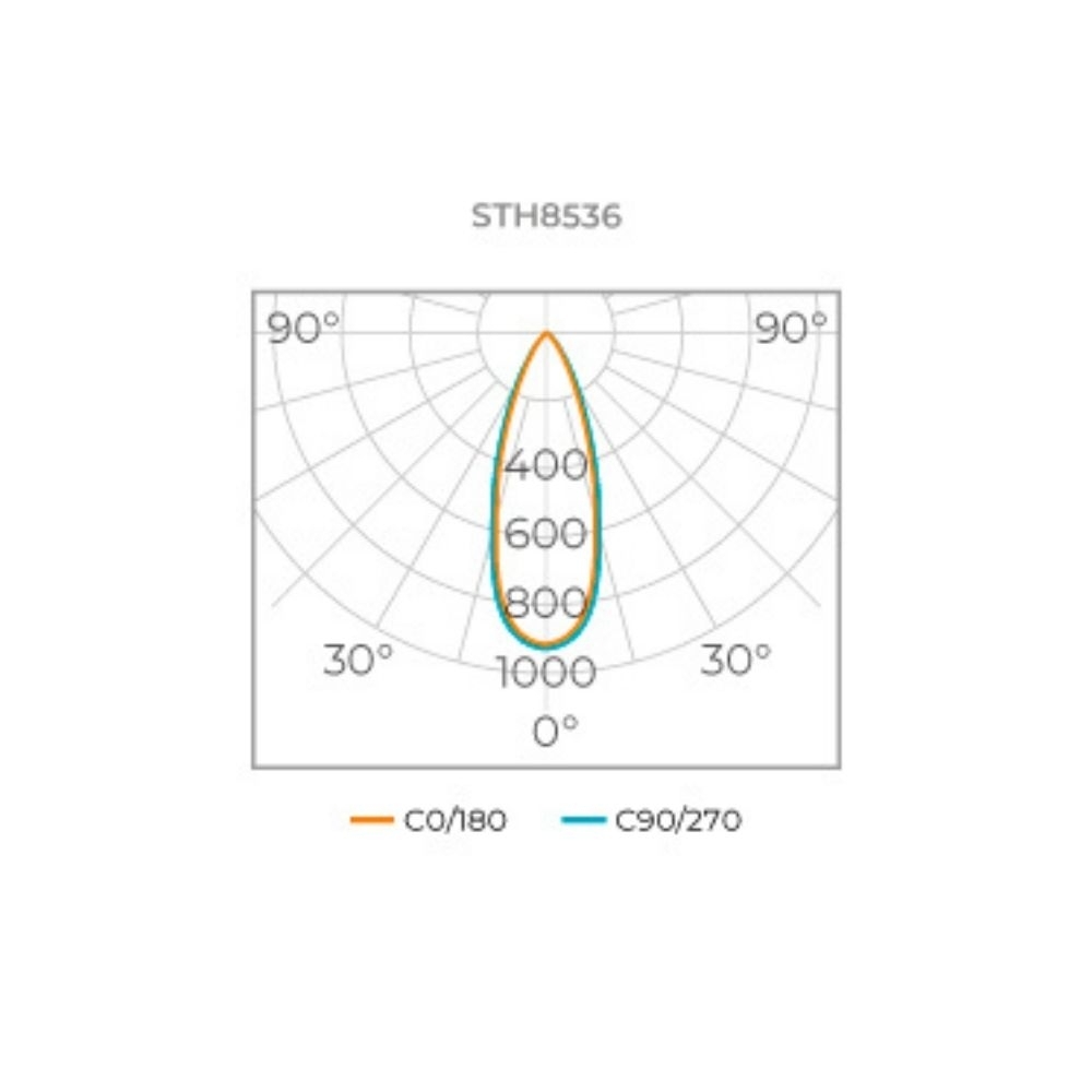 LAMPADA LED DICROICA GU10 7W BIVOLT LUZ AMARELA 2700K 540LM 36G - STELLA