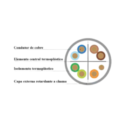 CABO DE REDE CAT 6 LAN 4 VIAS U/UTP AZUL 305 METROS - SIL